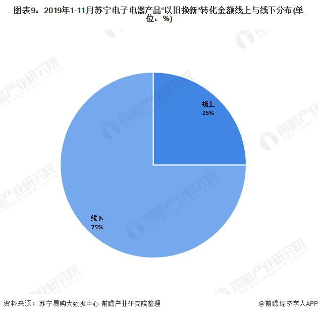 JDB电子 JDB夺宝电子一文带你看2020年我国家用电器行业市场发展现状分析 新兴家电市场增长迅速(图9)