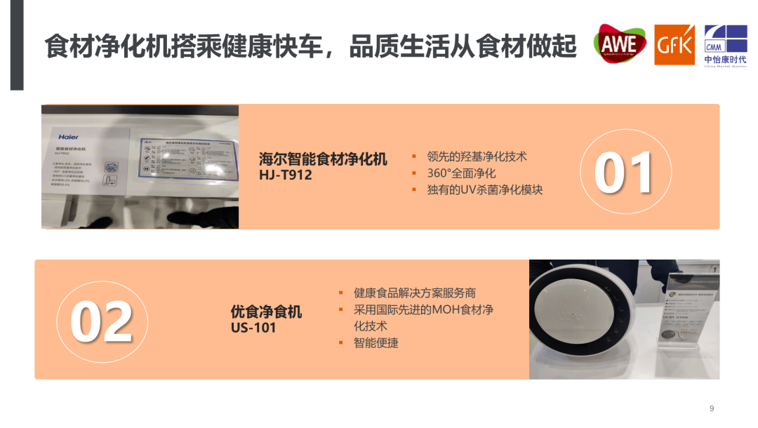JDB电子 JDB夺宝电子AWE2021厨小家电趋势大盘点｜GfK@AWE最新洞察(图3)