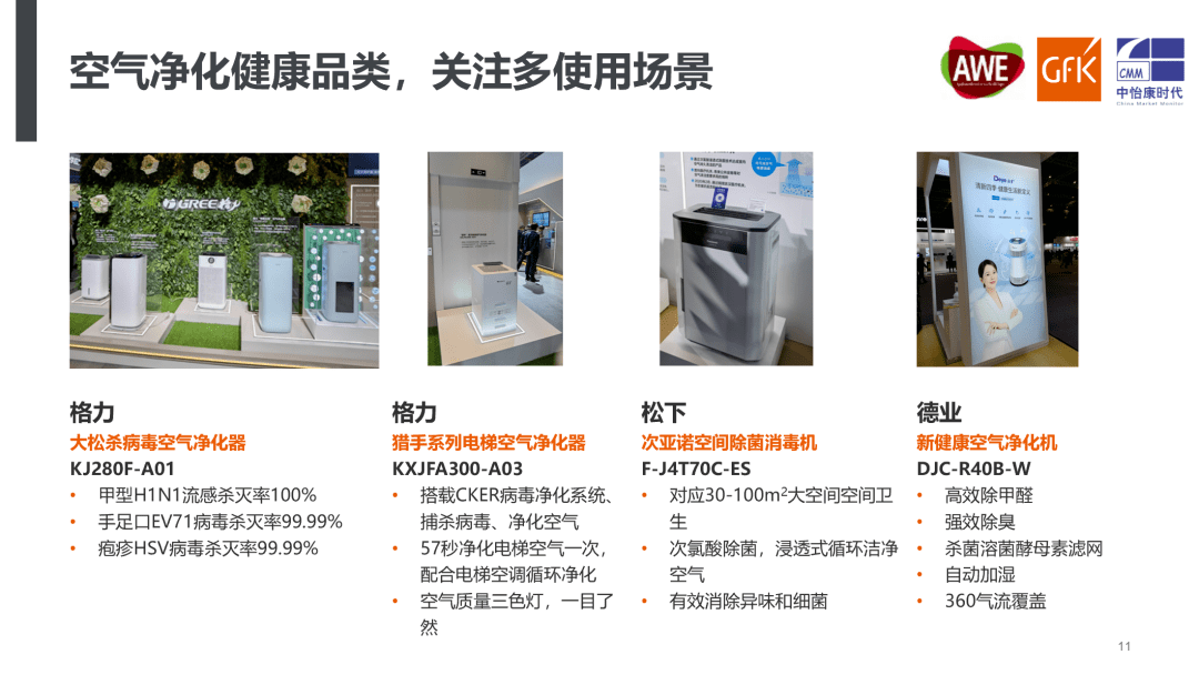 JDB电子 JDB夺宝电子AWE2021厨小家电趋势大盘点｜GfK@AWE最新洞察(图5)