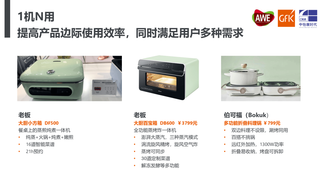 JDB电子 JDB夺宝电子AWE2021厨小家电趋势大盘点｜GfK@AWE最新洞察(图7)