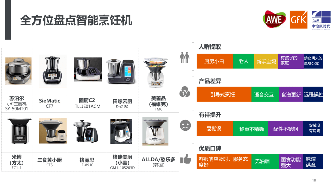 JDB电子 JDB夺宝电子AWE2021厨小家电趋势大盘点｜GfK@AWE最新洞察(图10)