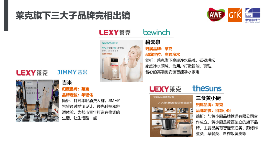 JDB电子 JDB夺宝电子AWE2021厨小家电趋势大盘点｜GfK@AWE最新洞察(图13)