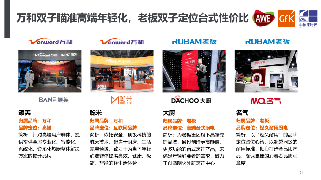 JDB电子 JDB夺宝电子AWE2021厨小家电趋势大盘点｜GfK@AWE最新洞察(图14)