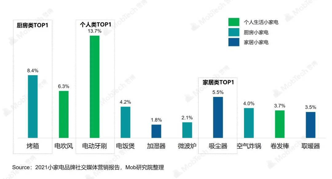 数说热点 打工人生活指南：JDB电子 JDB夺宝电子哪些小家电提升了你的幸福感？(图5)