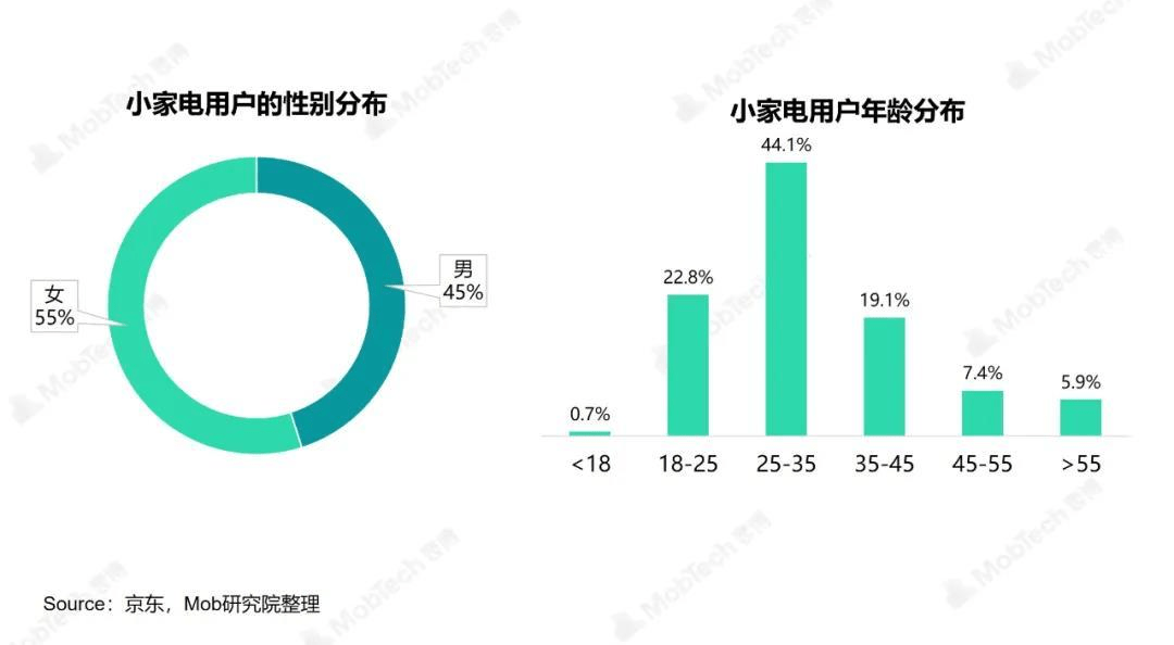 数说热点 打工人生活指南：JDB电子 JDB夺宝电子哪些小家电提升了你的幸福感？(图3)