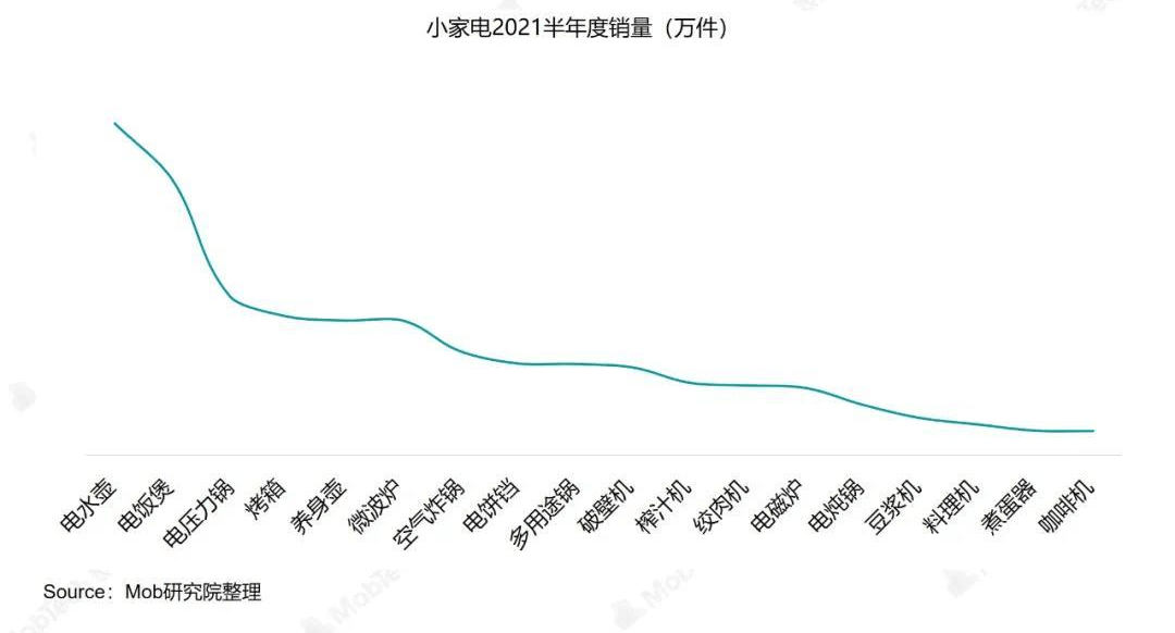 数说热点 打工人生活指南：JDB电子 JDB夺宝电子哪些小家电提升了你的幸福感？(图6)