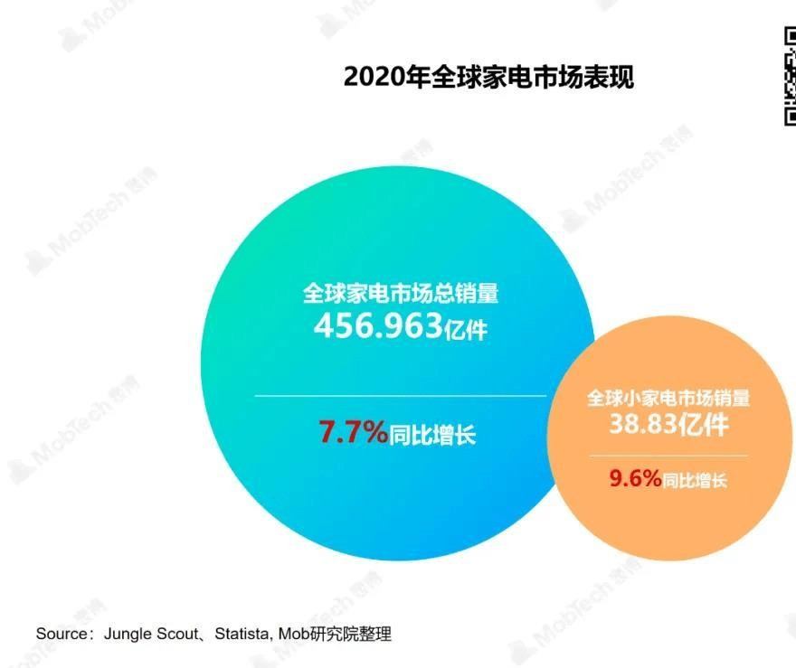 数说热点 打工人生活指南：JDB电子 JDB夺宝电子哪些小家电提升了你的幸福感？(图1)