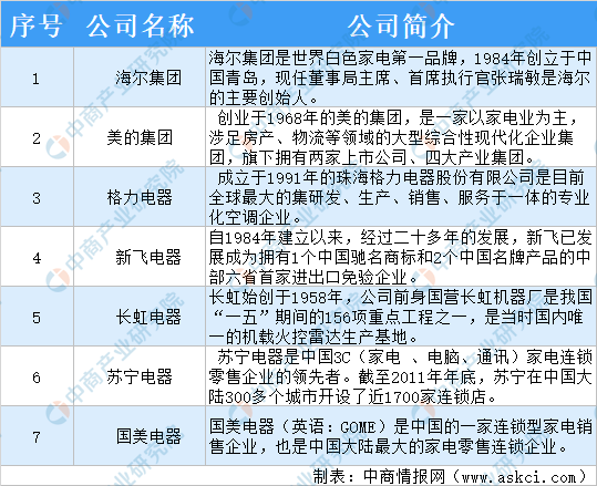 JDB电子 JDB夺宝电子2021年中国家电行业市场前景及研究报告(图4)