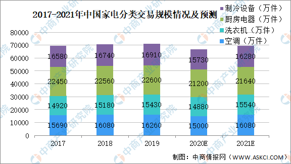 JDB电子 JDB夺宝电子2021年中国家电行业市场前景及研究报告(图2)