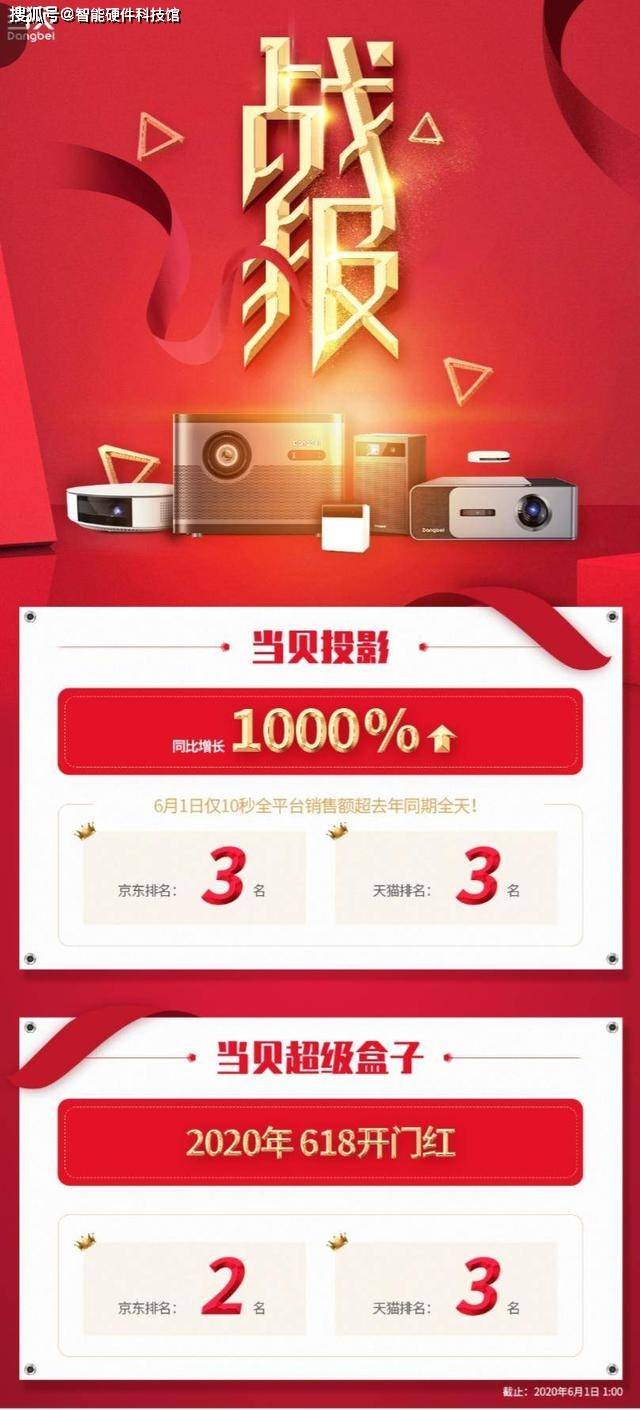JDB电子 JDB夺宝电子2020家用产品种草合集618值得下手(图5)