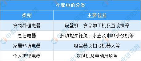 JDB电子 JDB夺宝电子2021年中国小家电市场规模及行业发展趋势(图1)