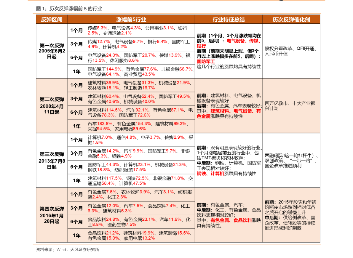 家用电器报价（家用电器有哪些种类）JDB电子 JDB夺宝电子(图2)