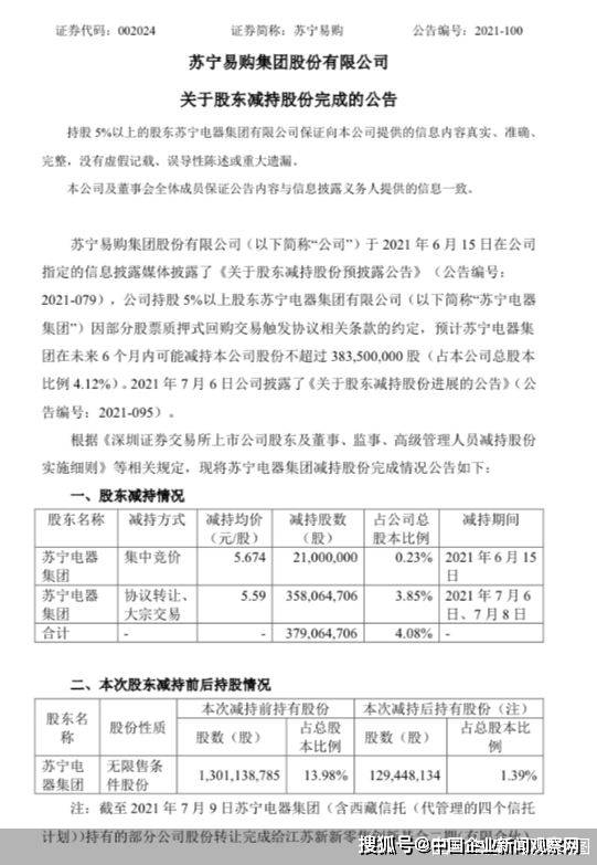 JDB电子 JDB夺宝电子苏宁电器减持苏宁易购 持股比例将从1398%降至139%(图1)