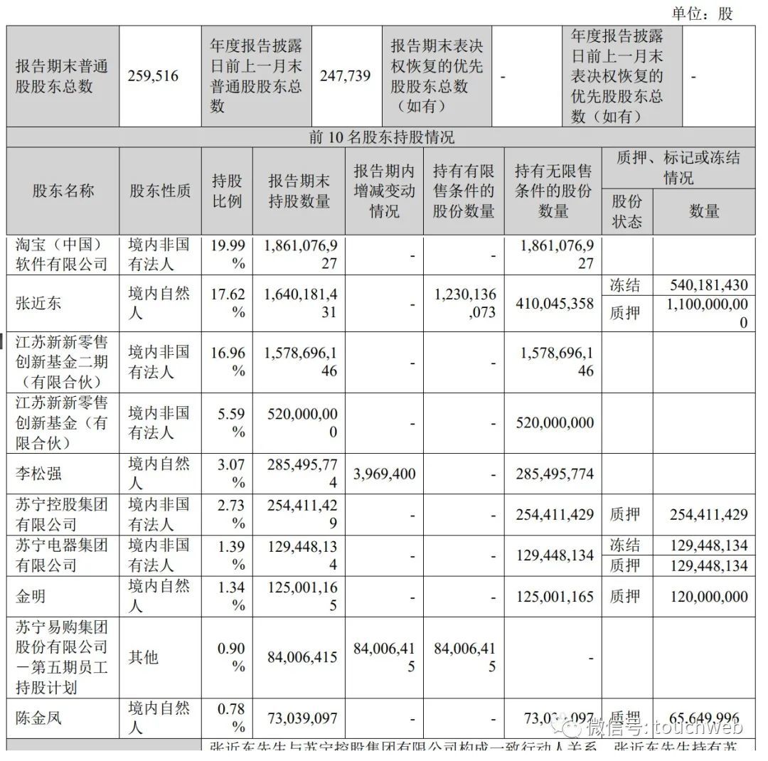 JDB电子 JDB夺宝电子苏宁易购上半年营收340亿元：同比降85% 净亏19亿元(图3)
