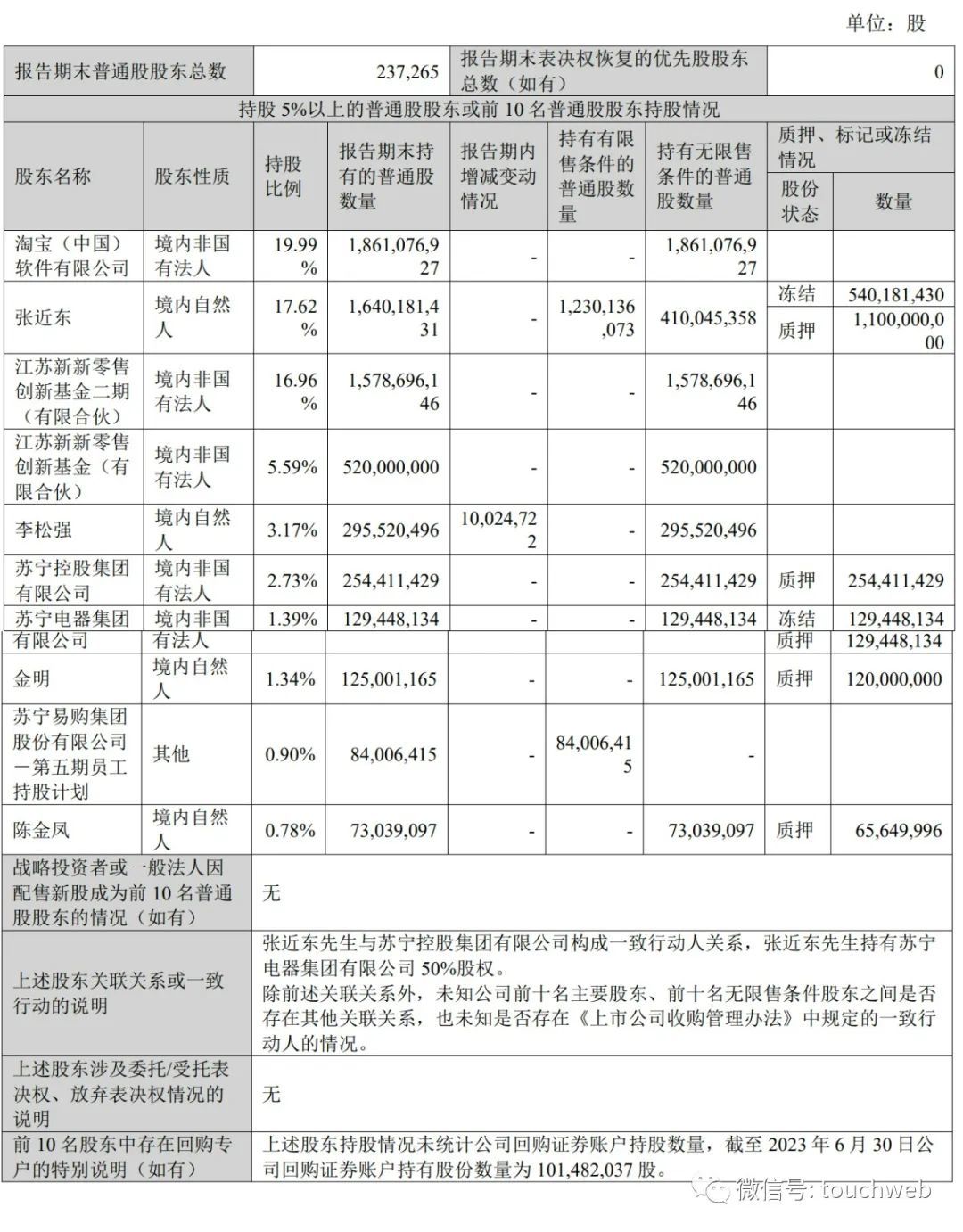 JDB电子 JDB夺宝电子苏宁易购上半年营收340亿元：同比降85% 净亏19亿元(图2)
