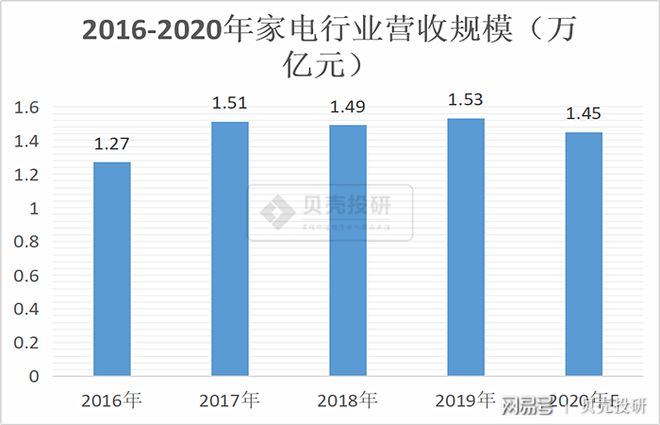 JDB电子 JDB夺宝电子家电行业各细分领域最全解读！(图1)