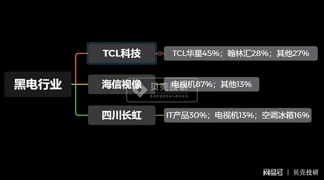 JDB电子 JDB夺宝电子家电行业各细分领域最全解读！(图4)