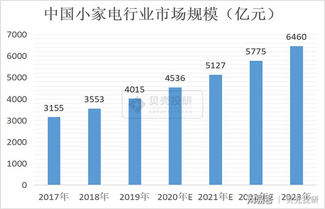JDB电子 JDB夺宝电子家电行业各细分领域最全解读！(图2)