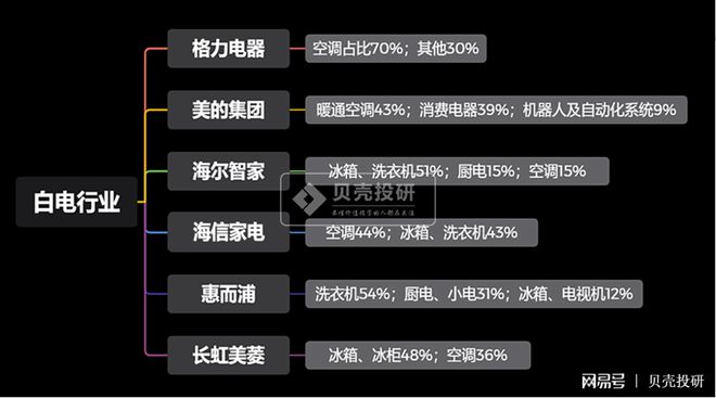 JDB电子 JDB夺宝电子家电行业各细分领域最全解读！(图3)