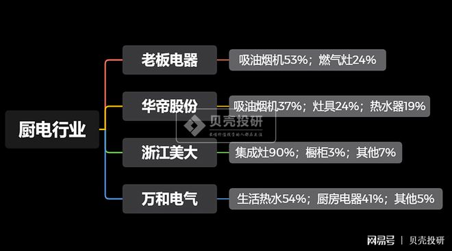 JDB电子 JDB夺宝电子家电行业各细分领域最全解读！(图5)