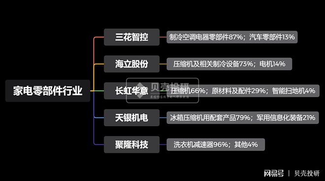 JDB电子 JDB夺宝电子家电行业各细分领域最全解读！(图7)