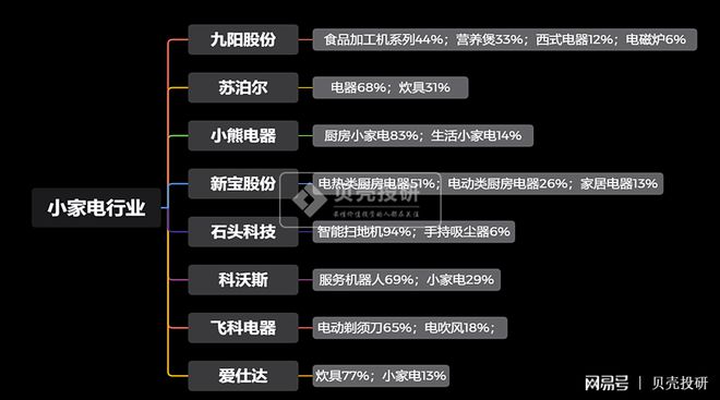 JDB电子 JDB夺宝电子家电行业各细分领域最全解读！(图6)