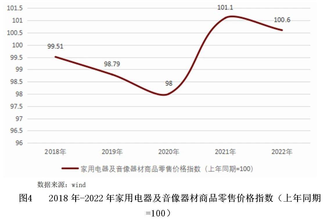 【世经研究】家用电器行业发展现状及银行授信指引JDB电子 JDB夺宝电子(图9)