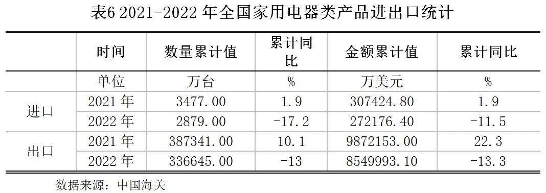 【世经研究】家用电器行业发展现状及银行授信指引JDB电子 JDB夺宝电子(图10)