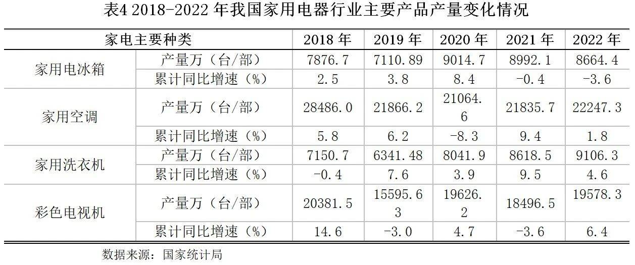 【世经研究】家用电器行业发展现状及银行授信指引JDB电子 JDB夺宝电子(图5)