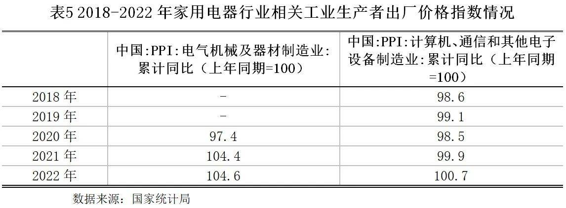 【世经研究】家用电器行业发展现状及银行授信指引JDB电子 JDB夺宝电子(图8)