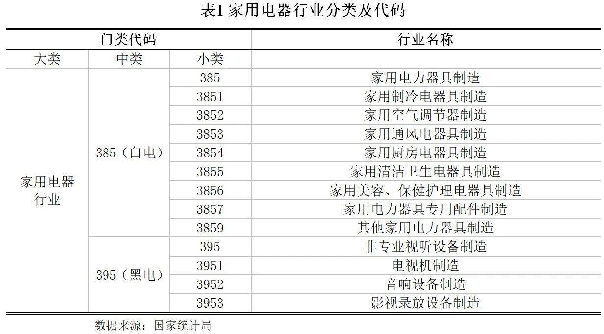 【世经研究】家用电器行业发展现状及银行授信指引JDB电子 JDB夺宝电子(图1)