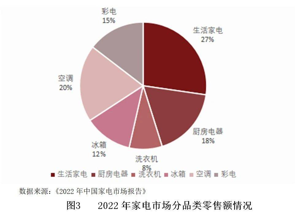 【世经研究】家用电器行业发展现状及银行授信指引JDB电子 JDB夺宝电子(图7)