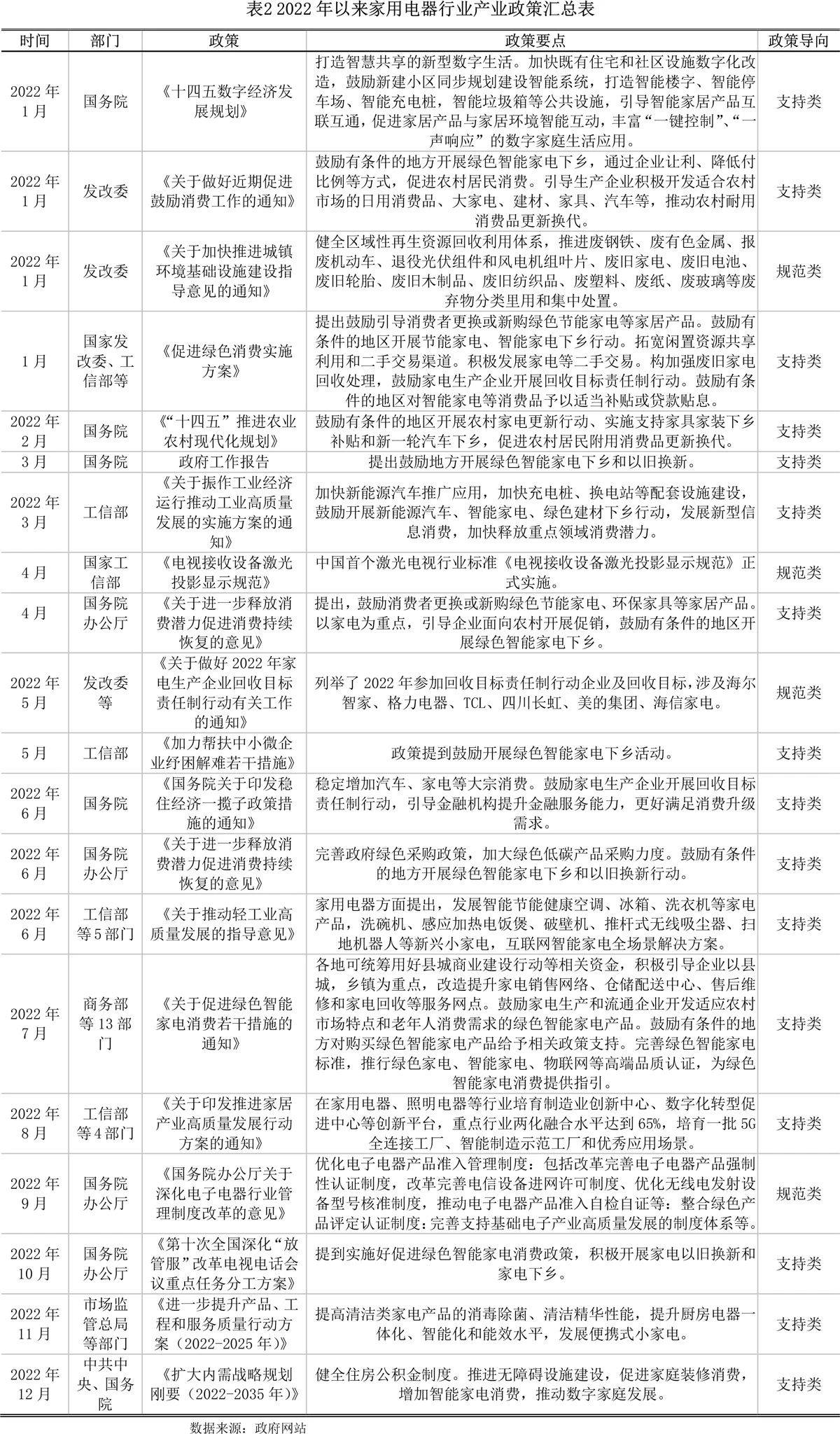 【世经研究】家用电器行业发展现状及银行授信指引JDB电子 JDB夺宝电子(图3)