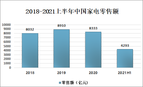 JDB电子 JDB夺宝电子2021-2027年中国家电行业市场竞争现状及发展趋势分析报告(图1)