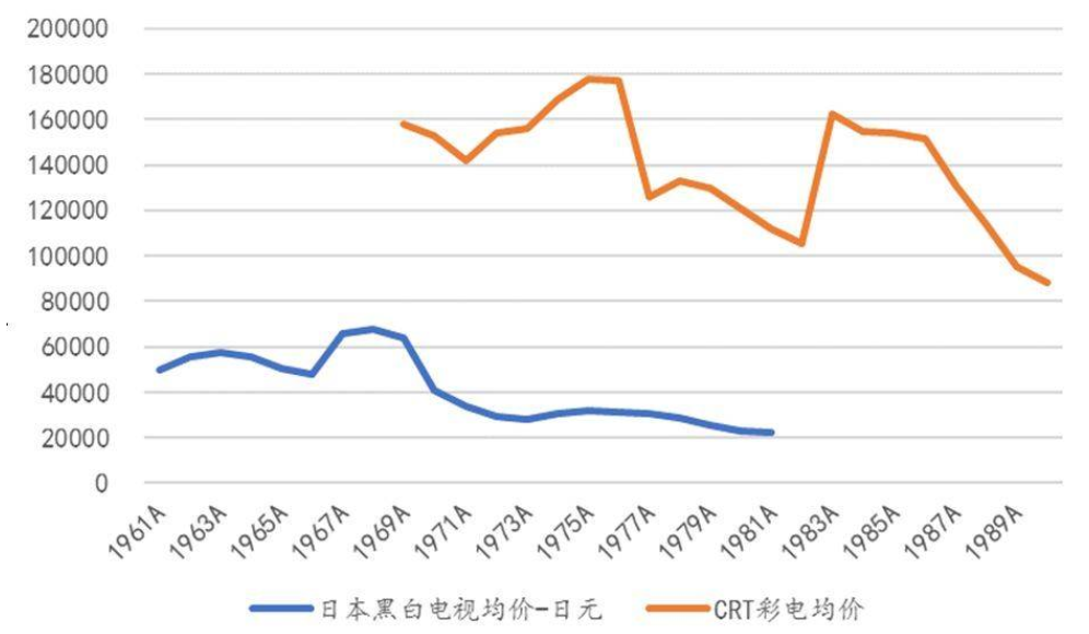 小家电市场什么是小家JDB电子 JDB夺宝电子电市场？的最新报道(图3)