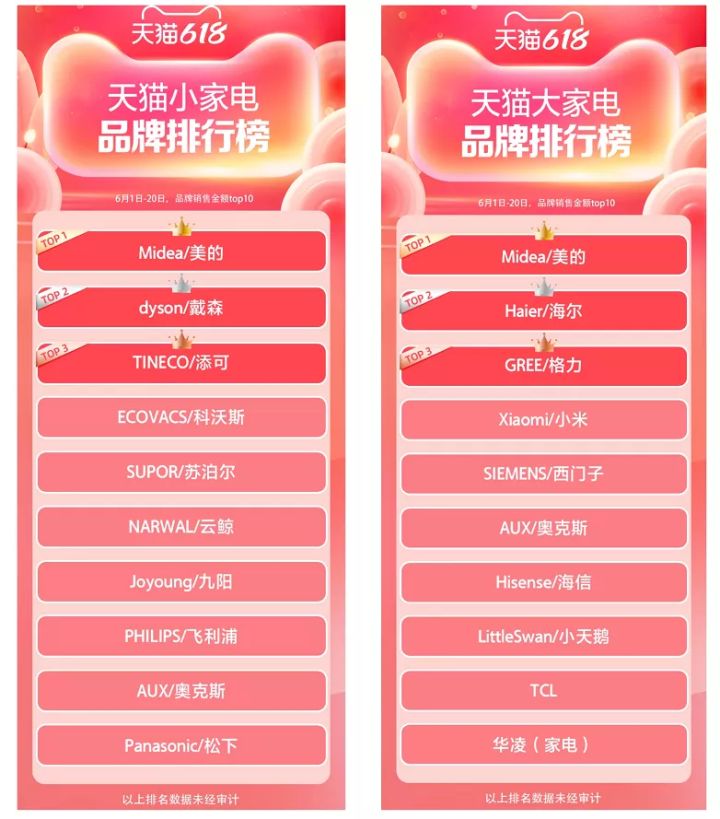 家电第一品牌是JDB电子 JDB夺宝电子哪家？丨2021年家电行业数据报告(图1)