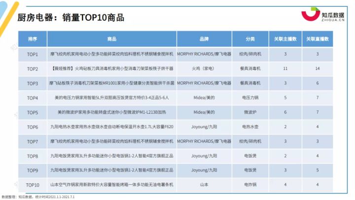 家电第一品牌是JDB电子 JDB夺宝电子哪家？丨2021年家电行业数据报告(图3)