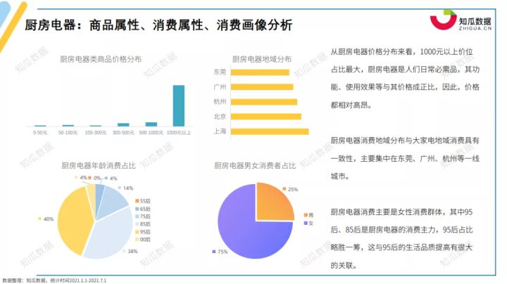 家电第一品牌是JDB电子 JDB夺宝电子哪家？丨2021年家电行业数据报告(图4)