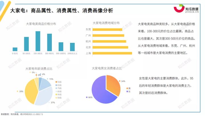 家电第一品牌是JDB电子 JDB夺宝电子哪家？丨2021年家电行业数据报告(图6)