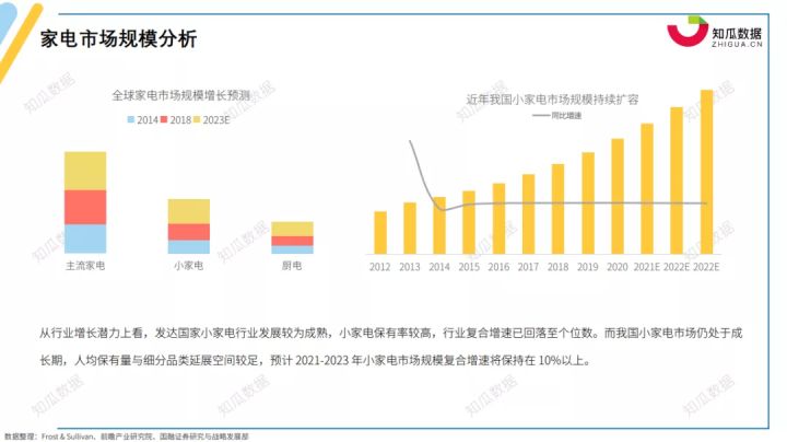 家电第一品牌是JDB电子 JDB夺宝电子哪家？丨2021年家电行业数据报告(图7)