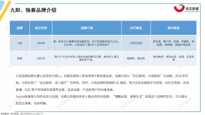 家电第一品牌是JDB电子 JDB夺宝电子哪家？丨2021年家电行业数据报告(图12)
