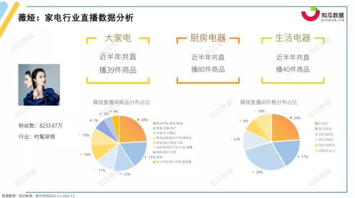 家电第一品牌是JDB电子 JDB夺宝电子哪家？丨2021年家电行业数据报告(图9)
