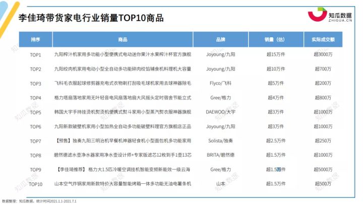 家电第一品牌是JDB电子 JDB夺宝电子哪家？丨2021年家电行业数据报告(图11)
