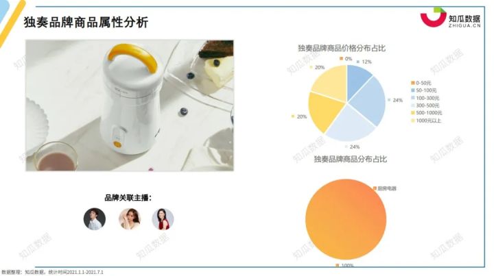 家电第一品牌是JDB电子 JDB夺宝电子哪家？丨2021年家电行业数据报告(图13)