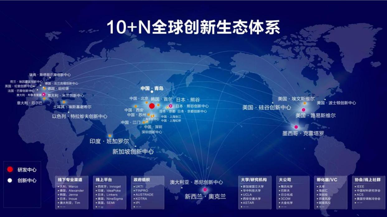 海尔冰箱：产品本土化、科技JDB电子 JDB夺宝电子全球化(图4)