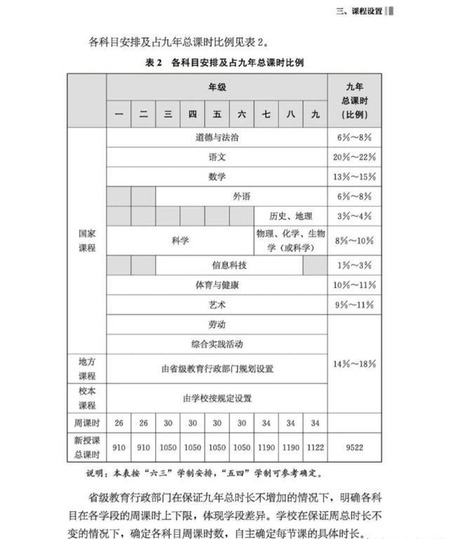 JDB电子 JDB夺宝电子教育部发布“新课标”中小学劳动课学做饭修家电？预计9月实施(图3)
