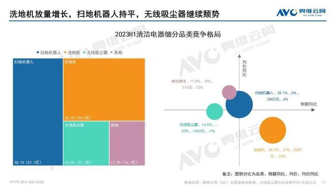 JDB电子 JDB夺宝电子小家电和清洁电器企业为何增长乏力？(图2)
