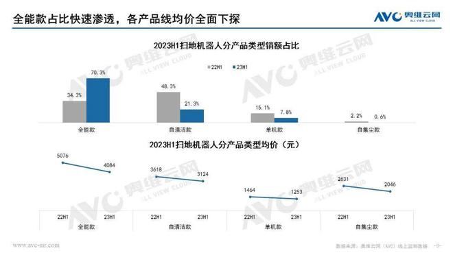 JDB电子 JDB夺宝电子小家电和清洁电器企业为何增长乏力？(图3)