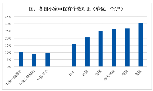 2021年中国小家电行业市场现状分析：线上份额不断增高JDB电子 JDB夺宝电子(图1)