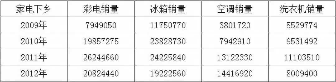 惠及6亿人的新一轮家电下乡来了老乡你的钱准备好了吗？JDB电子 JDB夺宝电子(图2)
